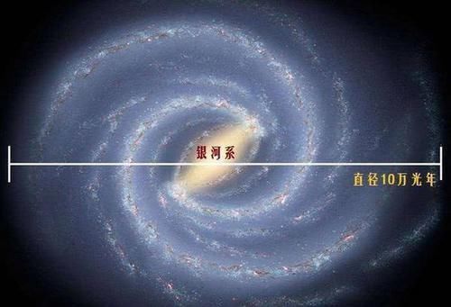 银河系 为何光速被认为是宇宙最快速度人类一旦超光速，世界有什么变化