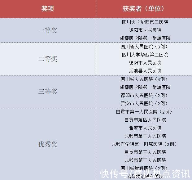 优秀奖|2021年四川省医院协会医务管理年会暨首届医务管理优秀案例与征文大赛在蓉举办