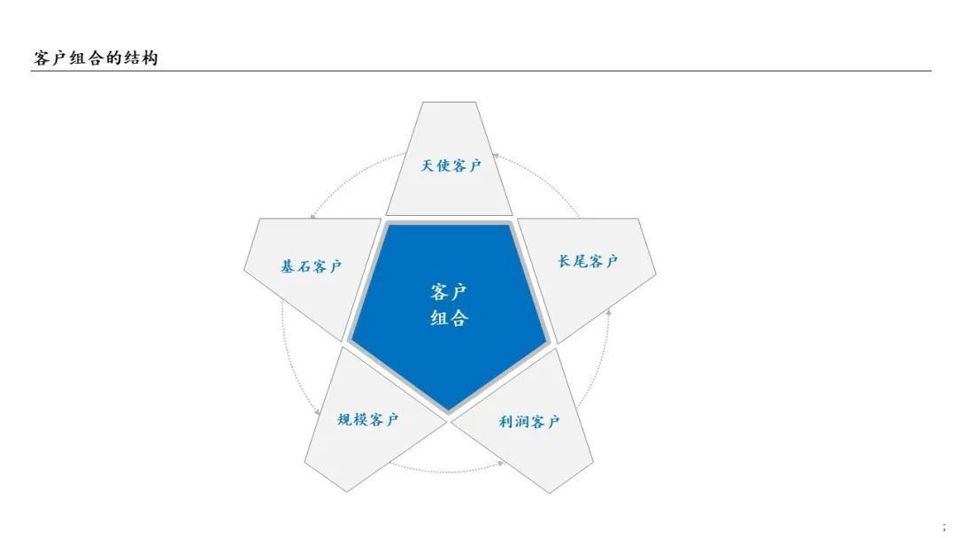 增长|没有用户规划，所有的增长都是鬼话