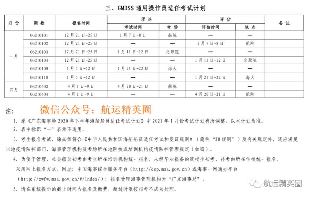 2021上半年船员培训考试计划汇总