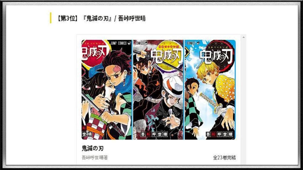 鬼灭之刃|国外6.4万漫迷投票2020年最喜欢漫画，“死火海”的继任者出现