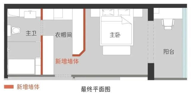 大门|大门对卫生间、主卫对床......这些不吉利的户型，解决方案都给你