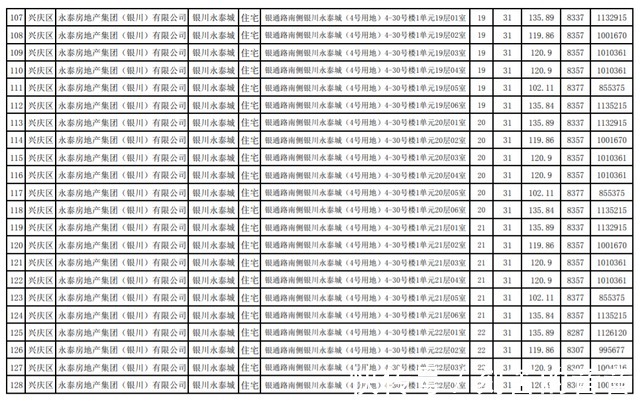 公示|最新！银川这3个小区房价公示！