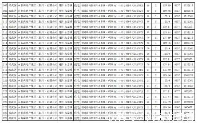 公示|最新!银川这3个小区房价公示!