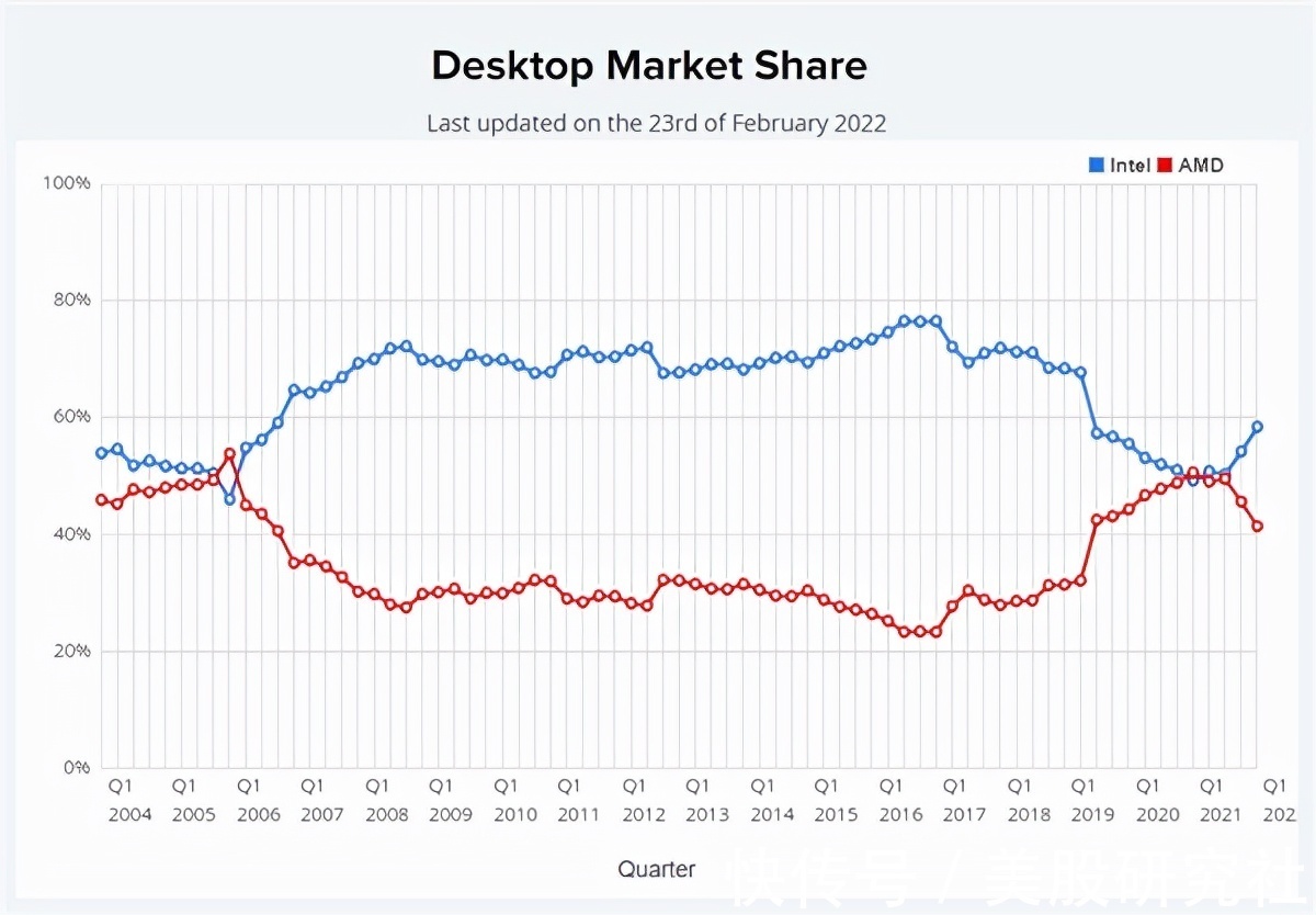 赛灵思|十年,AMD“三剑合一”再出击