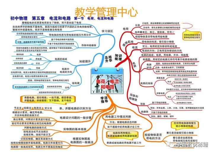 覆盖|初中物理：思维导图合集，2年考点全覆盖，考高分必备！高清可打印