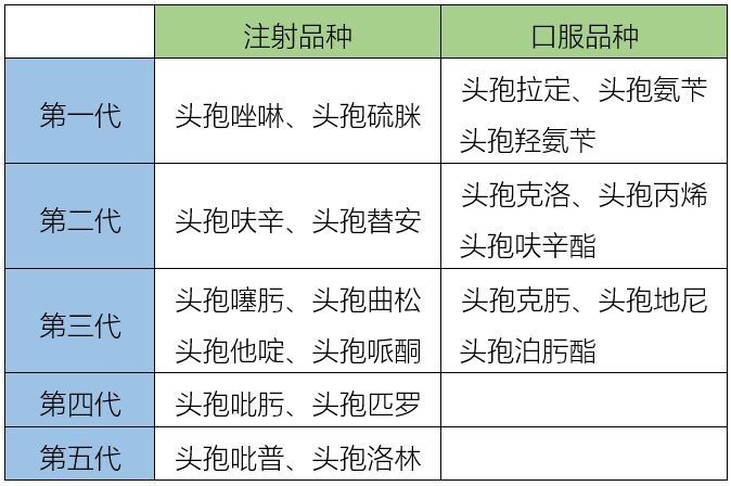 头孢曲松|五代头孢菌素的区别（新）