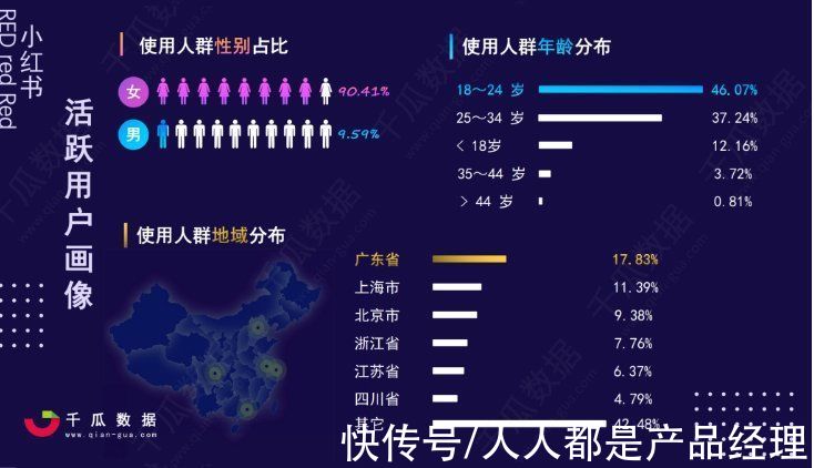 社区|社区内容水化、月活用户增速乏力，小红书遭遇八年之痛