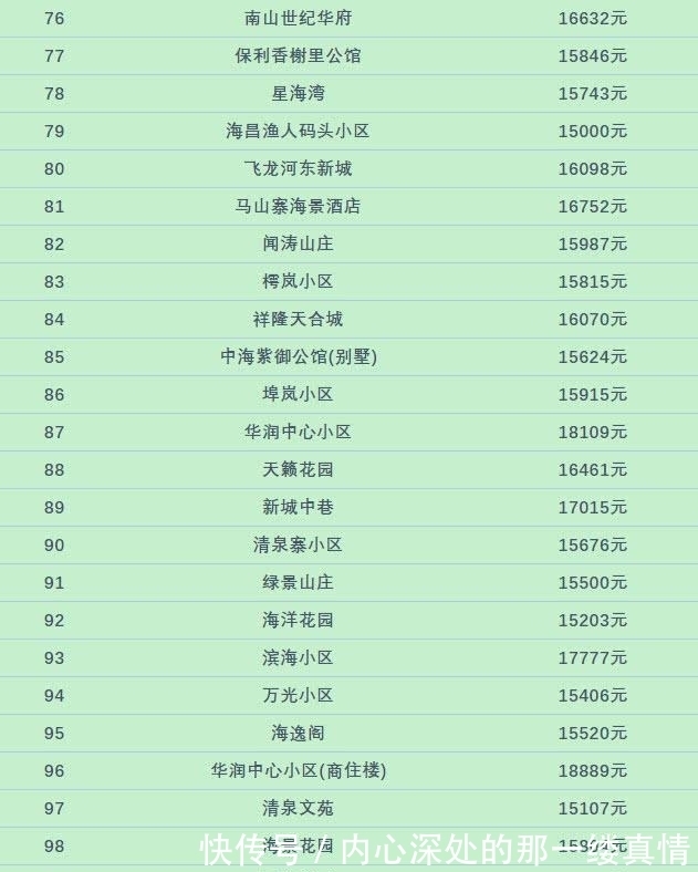 房价|莱山有些小区房价降了, 8月最新数据!