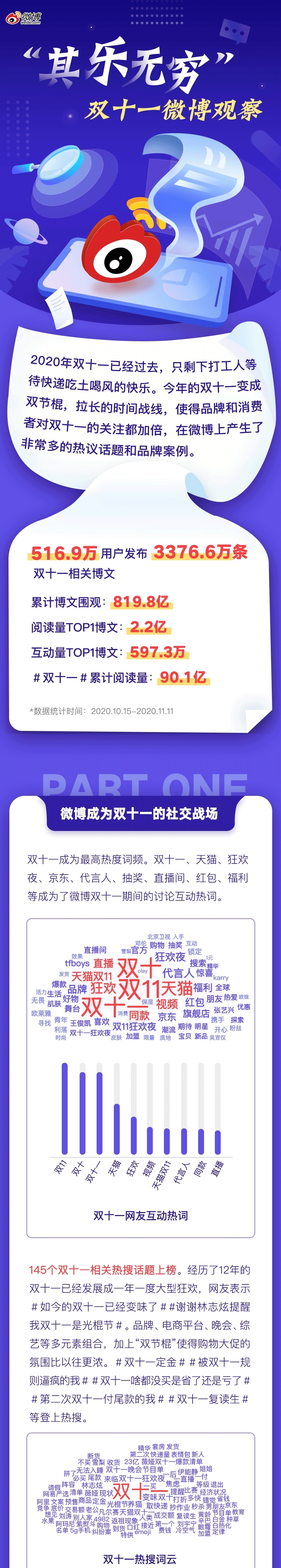 盘点|盘点|“其乐无穷”双十一微博观察