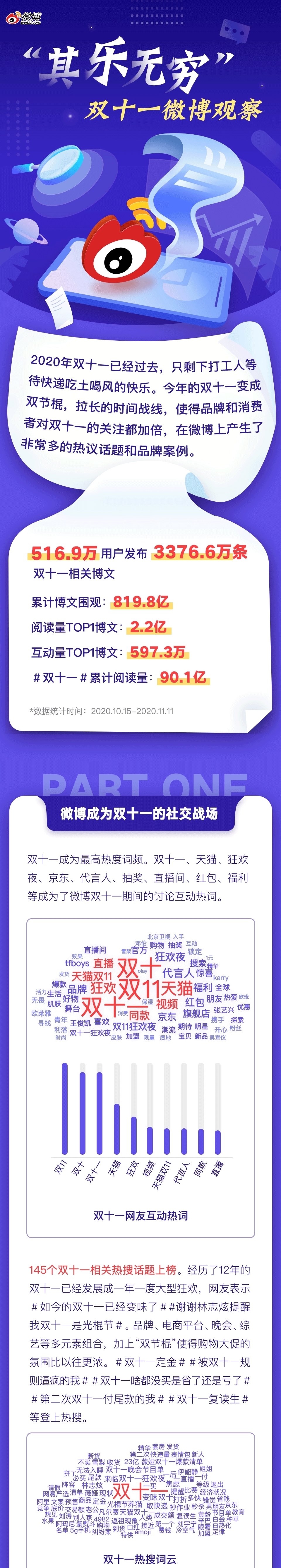 盘点|盘点｜“其乐无穷”双十一微博观察