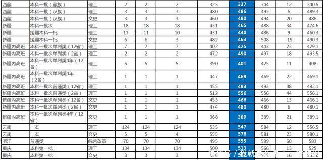 双一流|原国防八校之中北大学为什么现在没落了？