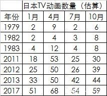 “新番”都有什么种类？这些常见的叫法其实都是本土化产物