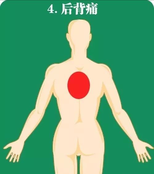 心梗|急性心梗10个常见疼痛部位及图解！