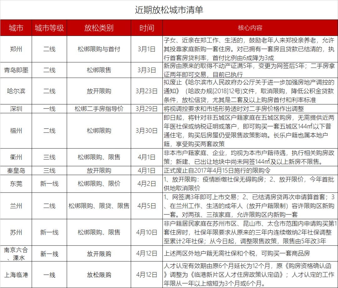 房叔说No.4|奥体、市北、未科新房、二手房冰火两重隐藏了什么?| 二手房