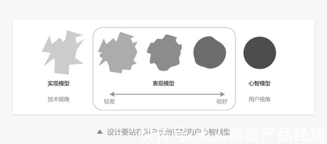 b端|B端产品信息设计的3个原则