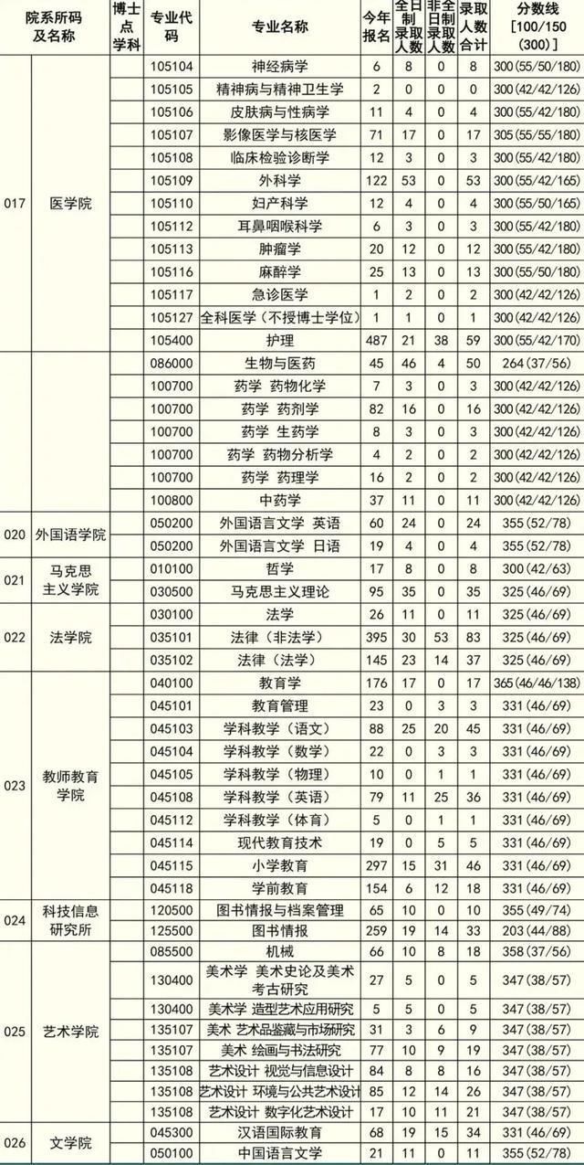 百强|这所高校非985&211，却连续三年位列中国百强大学