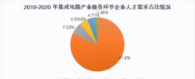 集成电路|清华大学公布决定，比尔盖茨的话逐步应验，华为还等得起吗？