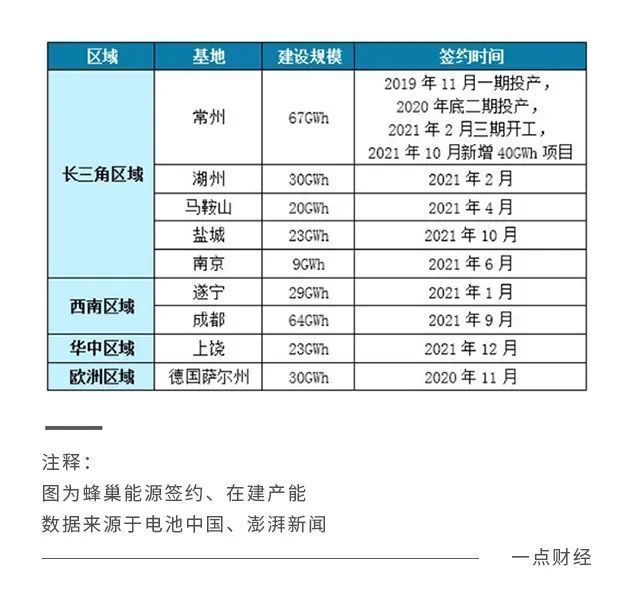 lg|宁德时代的市场份额保卫战