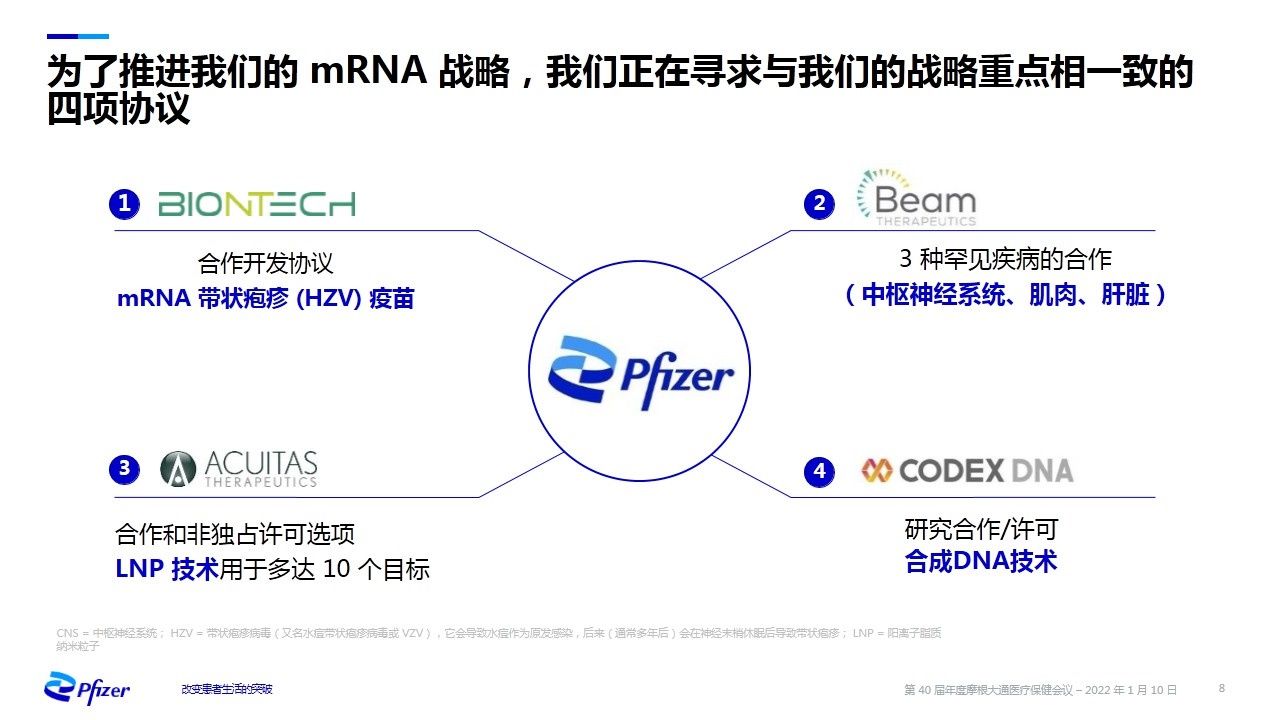 武田|诺华、辉瑞、武田摩根大通医疗健康年会演讲内容分享（附PPT）