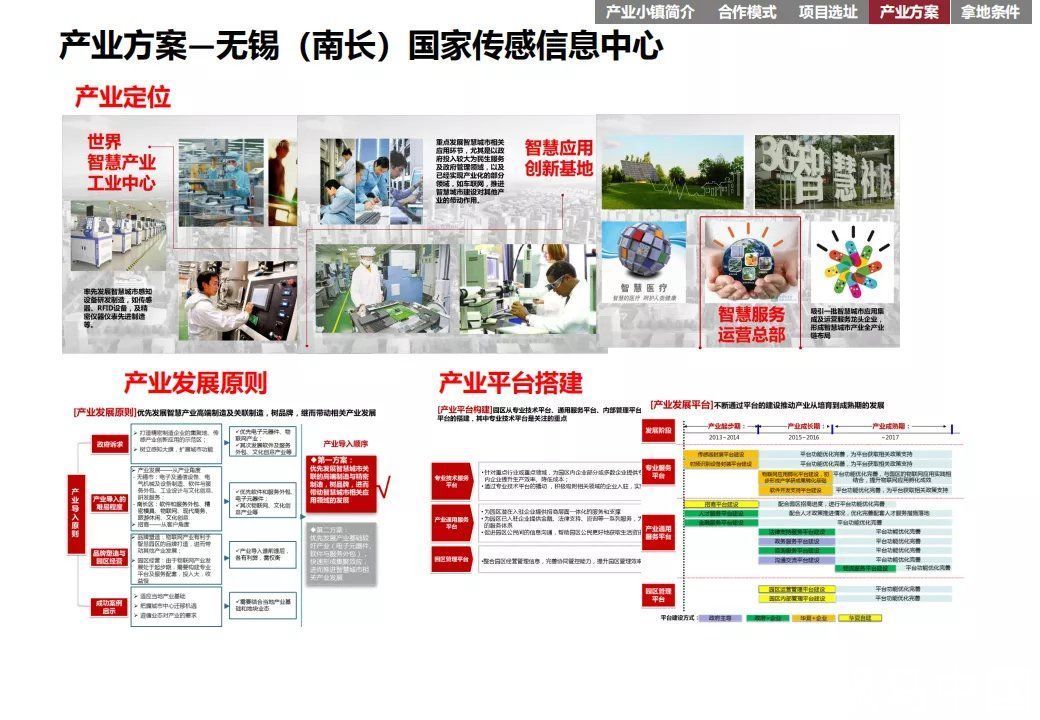 商业模式|“产业+地产”的几种商业模式及实操指引