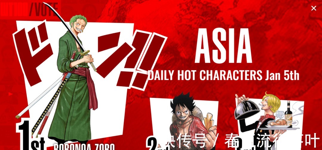 香克斯|海贼王角色全球人气投票Day2，山治在日本排名很尴尬！