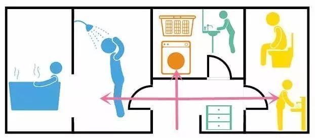 水龙头|太牛了!日本卫生间的8大逆天设计,看完嫌弃自家卫生间