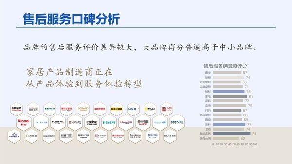 消费者|《2022中国家居消费者口碑蓝皮书》