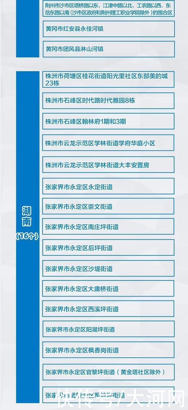 全国|最新!全国疫情风险地区汇总