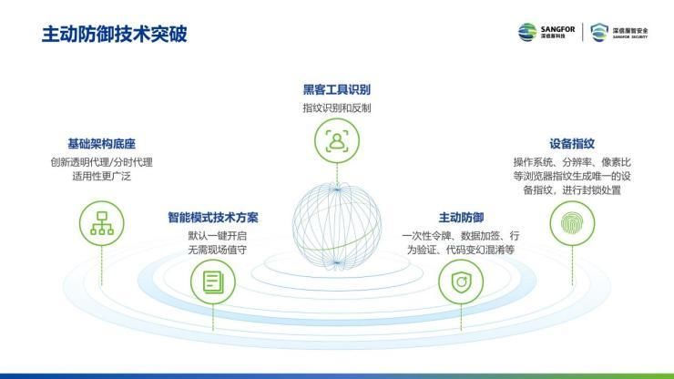 深信服|深信服2021年度安全技术盘点，解决了用户哪些需求呢？