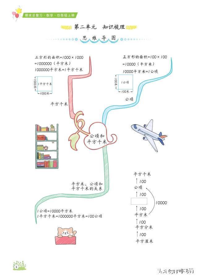 「期末总复习必备」小学数学4年级上册知识点、易错题汇总