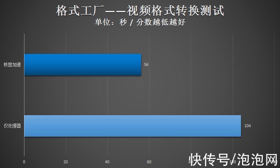 评测|11代酷睿+卓越续航！机械师创物者14轻薄本评测