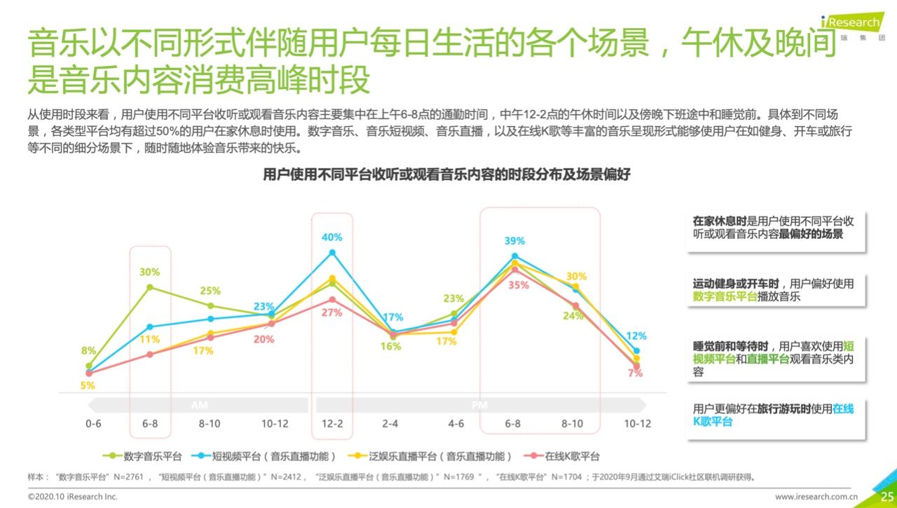 革命|一个广告人不得不注意的现象——音乐场景化革命