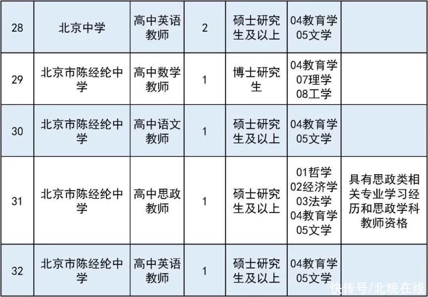 满满干货（事业单位有哪些）事业单位有哪些职业 第8张