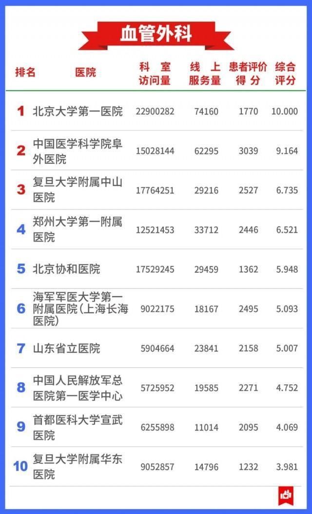 医院|希望用不上 还是存起来→7400万人看病总结出的“医院榜单”