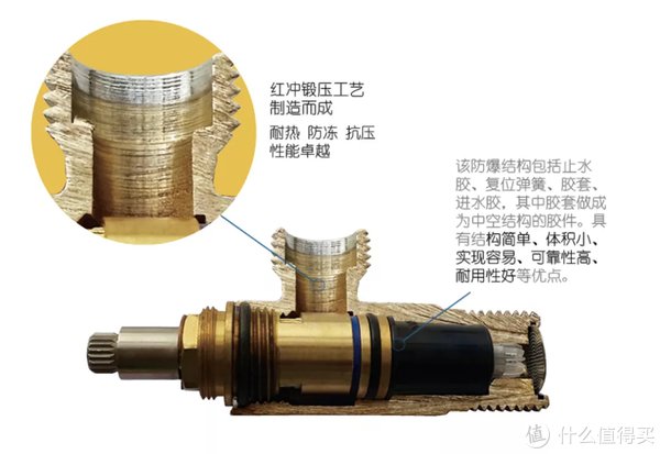 洗手池|这东西都不会买，别装了
