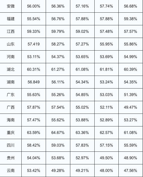 现实|清北毕业生扎堆当小学老师，美国海归做汽修，学历贬值时代已经来临？