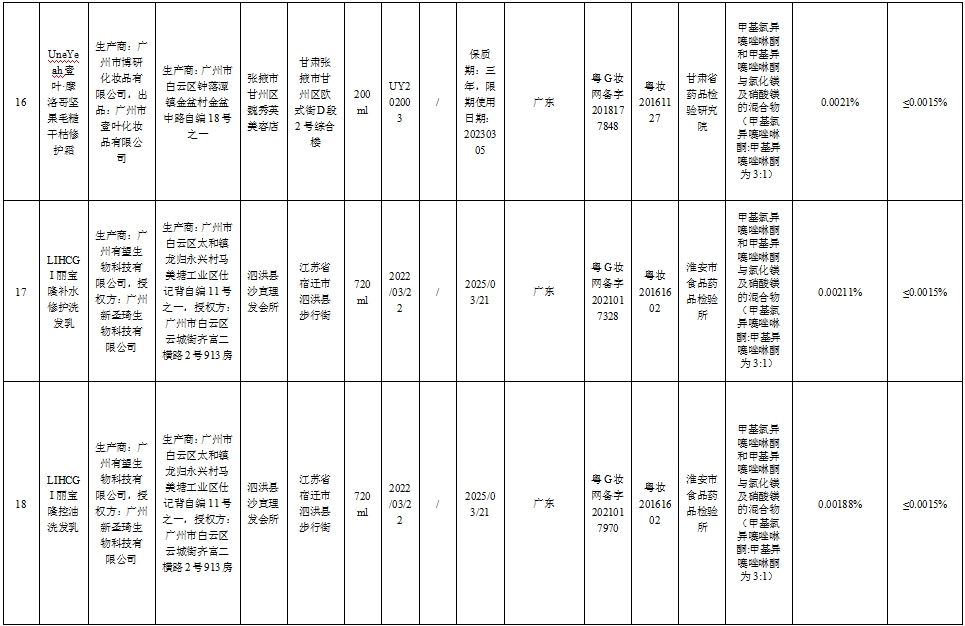 注意！这51批次化妆品不符合规定