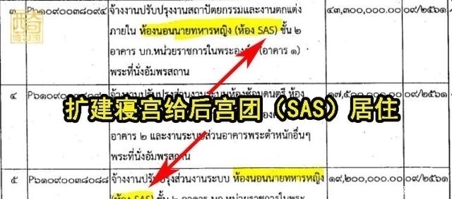 压力山大？68岁泰王玛哈下令紧急扩建寝宫，以便安置20女护卫