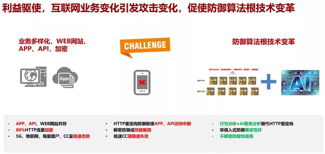 ddos|「华为」杨莉:IPv6+云时代DDoS挑战与对策