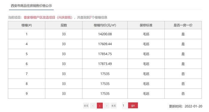 白云|快讯：白云兴庆御苑7栋楼房屋备案价格公示，楼幢均价17163元/㎡