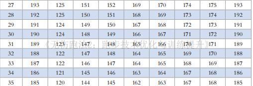 跑步|想要提高跑步能力,重要的不是速度,而是心率