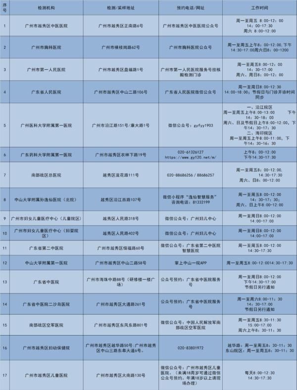 广东|新增本土确诊94例,广东多地发布最新通报
