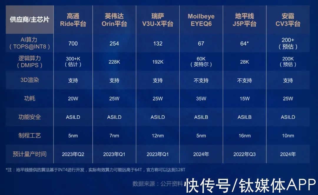 供应商|量产为王,智能驾驶的第一个分水岭|泰合观点