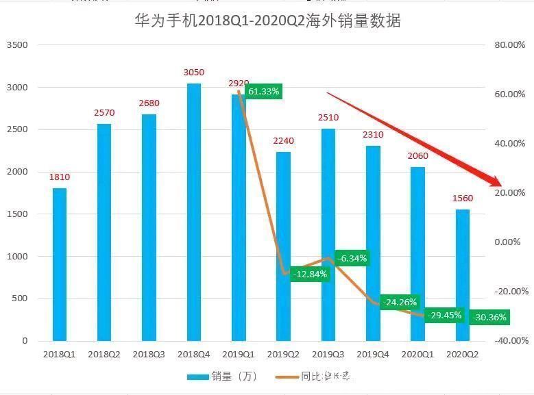 谷歌|“谷歌服务”将被封禁？小米宣布决定，不再支持！