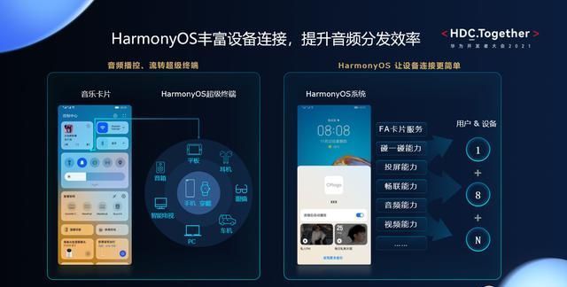 设备|从手机到全场景，华为音乐场景化新模式如何打造智慧新体验？