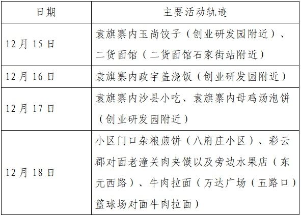 雁塔区|新增确诊病例活动轨迹公布！