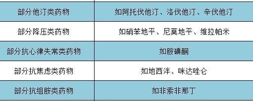  呋喃香豆素|吃降压药千万别吃这种水果，可以诱发心梗、脑梗