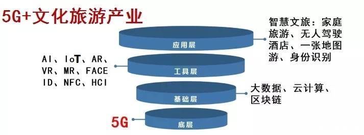 数字|数字智慧开发催生城市转型 成都新津沉浸式产业发展联盟C位出道