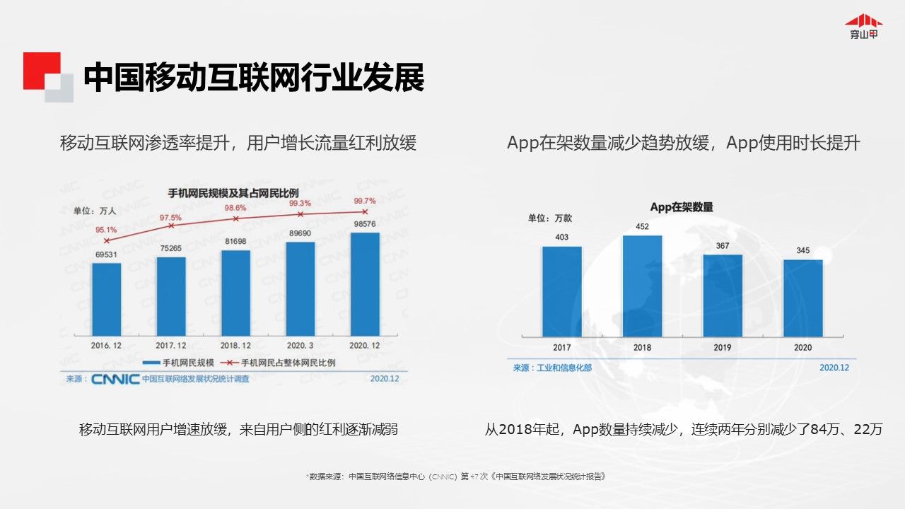 变现|穿山甲：APP商业化新增长